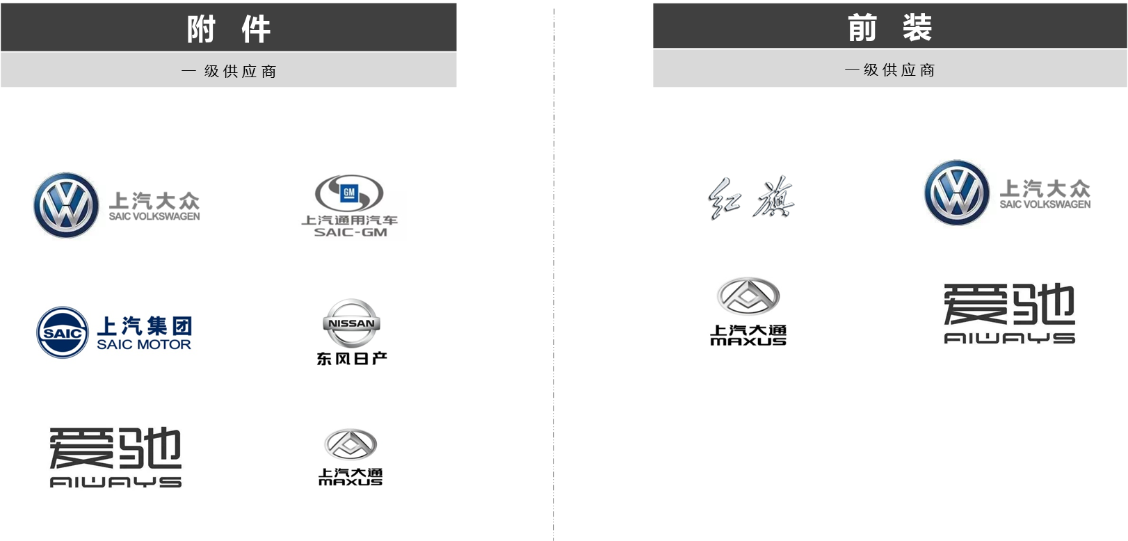 重點(diǎn)客戶 重點(diǎn)客戶