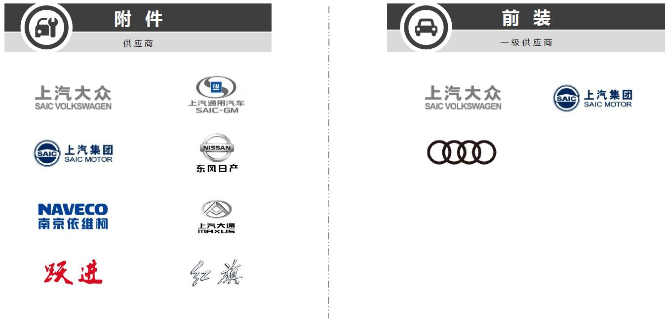 用戶 用戶